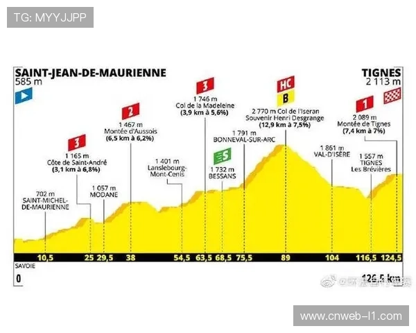 环法自行车赛路线公布，西班牙段增设高山赛段